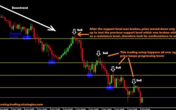 Best Stock Trading App for Indian Stock Market