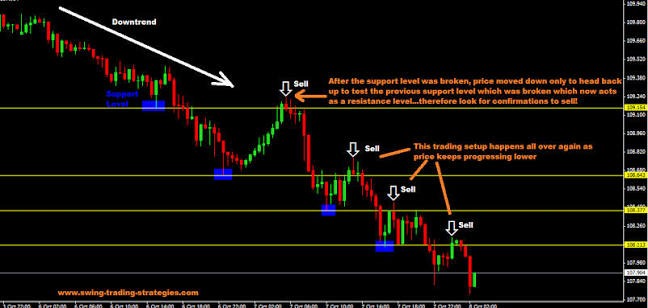 Best Stock Trading App for Indian Stock Market